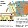 JutaDACH MONOLITIC